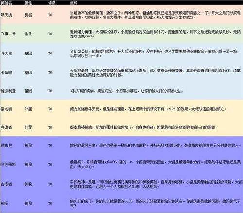 (不休战队哪个英雄比较厉害)不休战队英雄排行最新揭秘，实力对决，谁主沉浮？